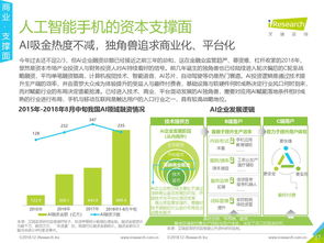 中国互联网数据资讯中心 199IT的专业数据服务与行业价值